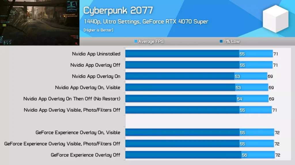 GenjiTalkGames - Nvidia App causing performance dips? Disable "Game Filters & Photo Mode" in settings for optimal gaming! Performance hit varies by game (3-16%). Easy fix! #NvidiaApp #PCGaming #GamingPerformance